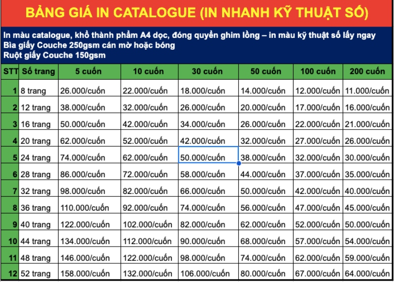 báo giá in catalogue